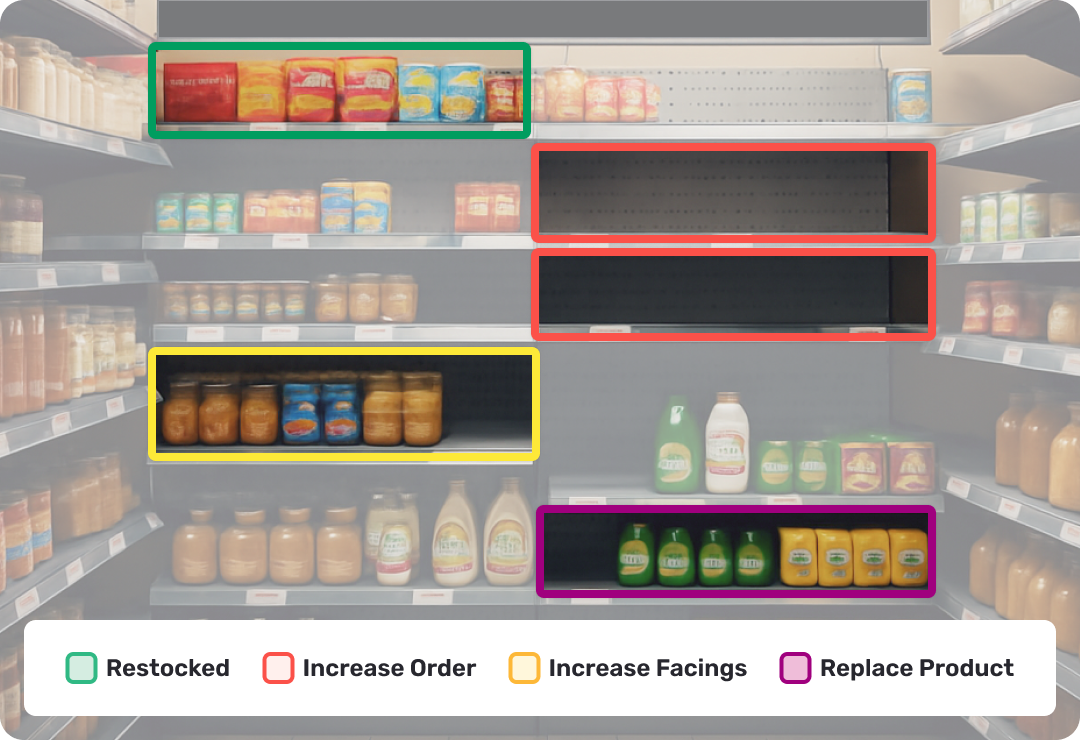 Scan of shelves to see what's missing
