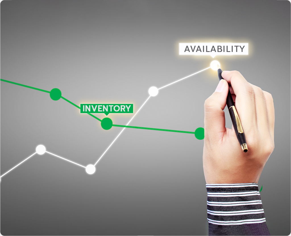Line Graph of Inventory and Availability